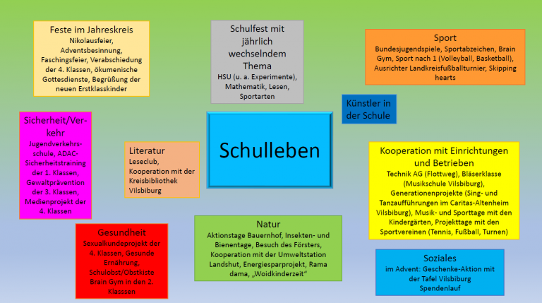 Mögliche Ags In Der Grundschule